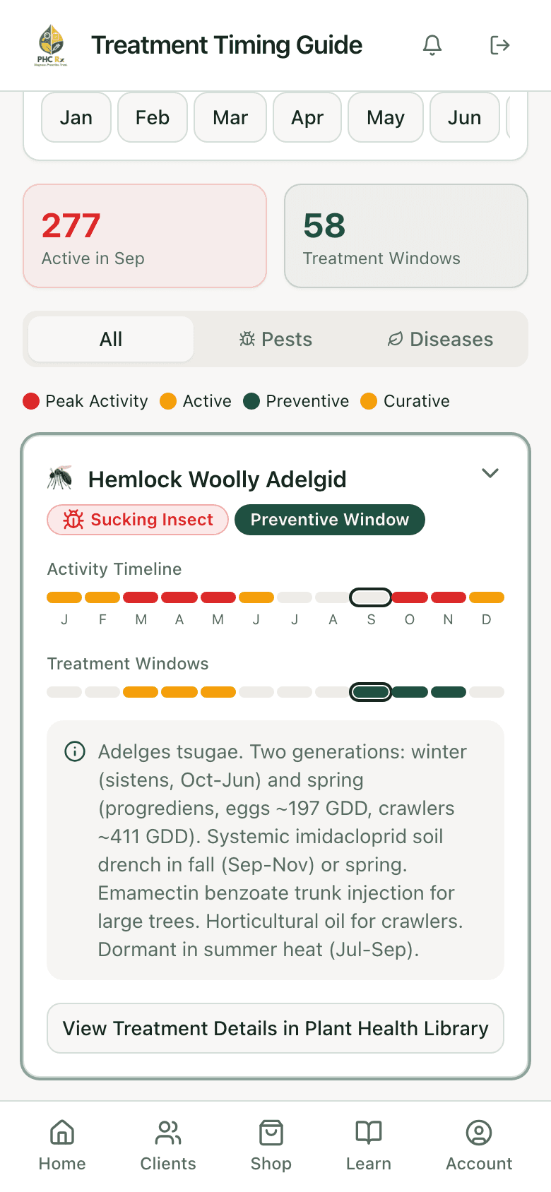 PHC Rx treatment timing guide entry for hemlock woolly adelgid expanded: activity timeline by month, treatment windows, and the timing notes