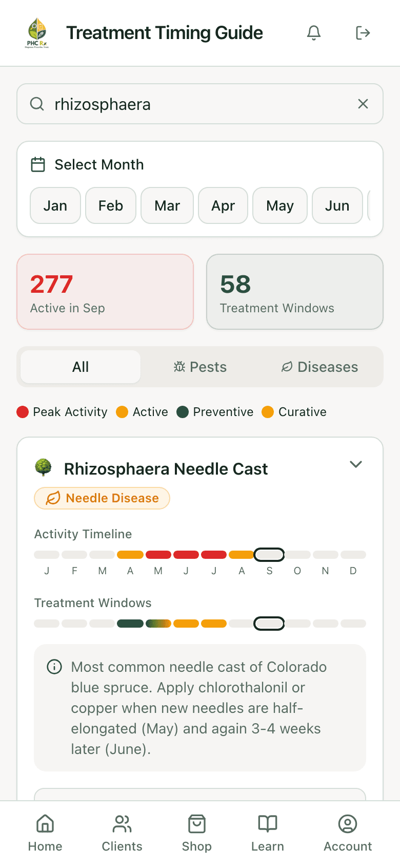 PHC Rx treatment timing guide entry for rhizosphaera needle cast expanded: activity timeline by month, the two spray windows, and the timing notes