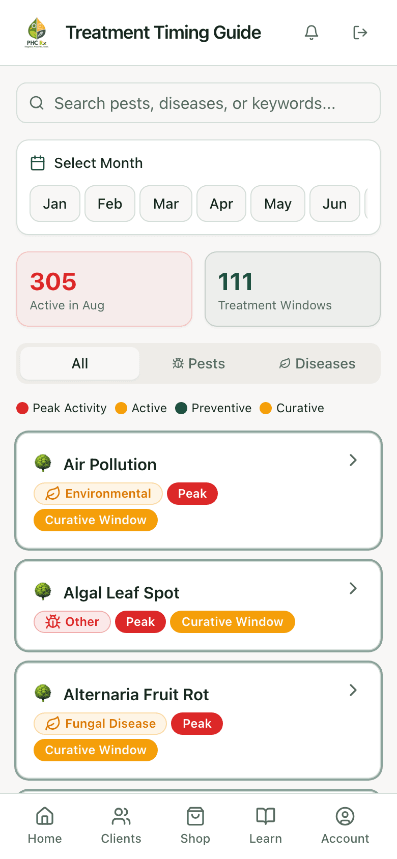 PHC Rx treatment timing guide showing month-by-month windows for pests and diseases